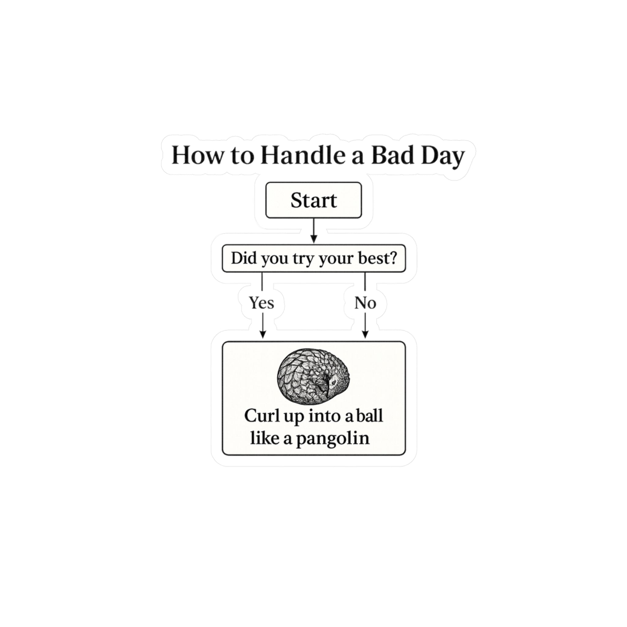 Flowchart titled &#39;How to Handle a Bad Day&#39; with decision points and humorous conclusion.